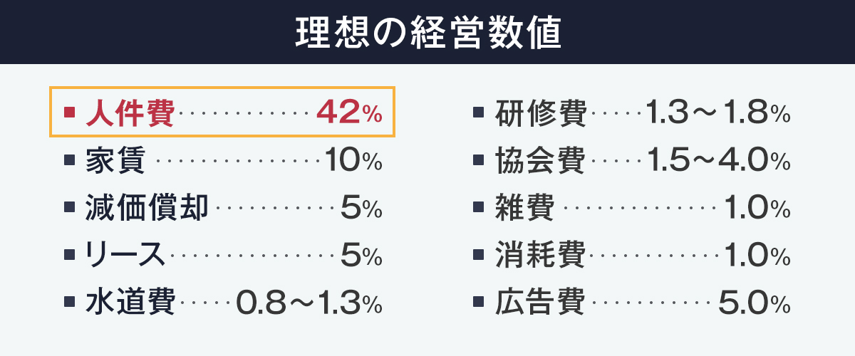 血流は「根」であるという図