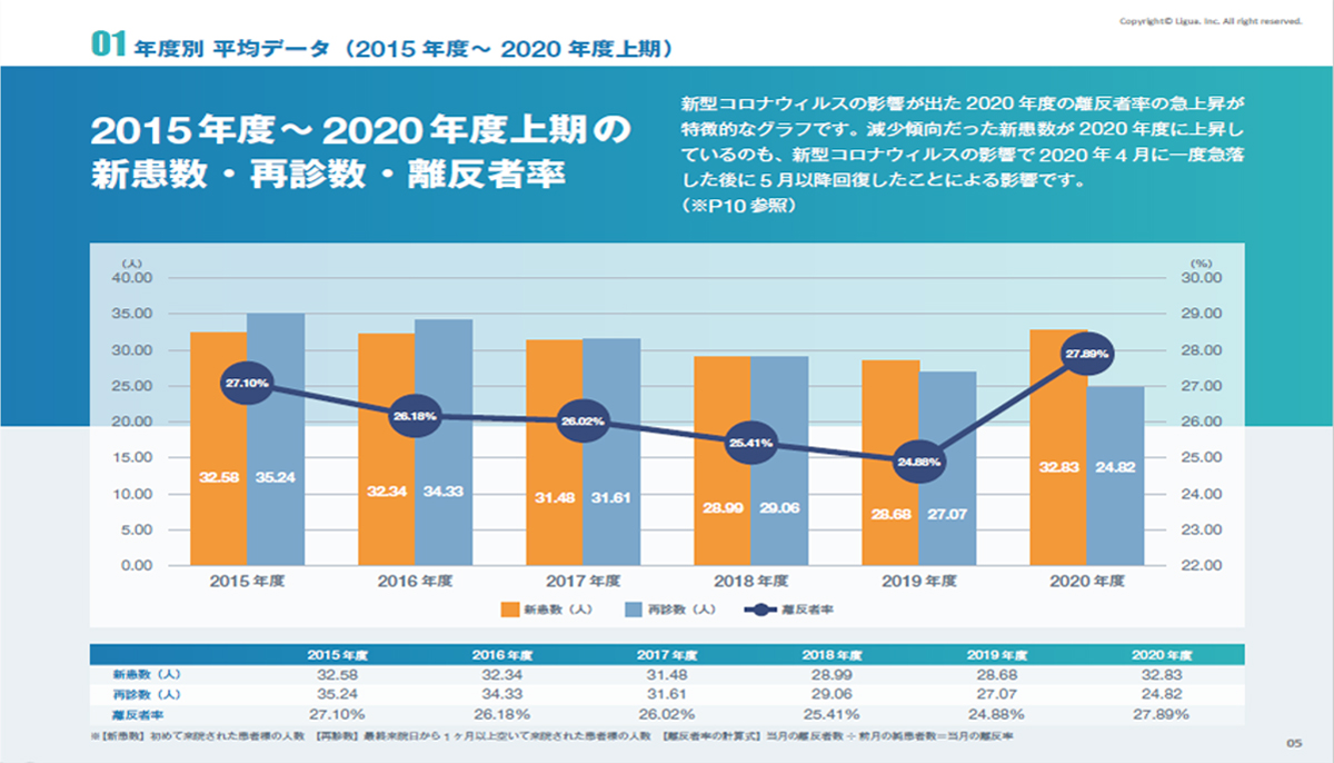 データ分析活用セミナー