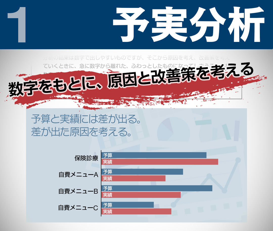 整骨院がやるべき 5つの分析と5つの行動 Marketoform リグア柔整鍼灸業界サポート